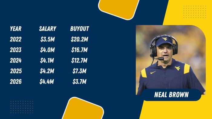 Blue & Yellow Creative Medical Health YouTube Thumbnail